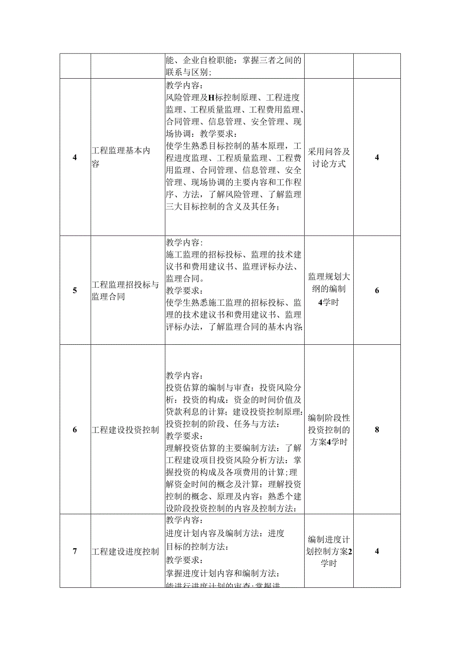建筑工程技术专业《工程监理》课程标准.docx_第3页