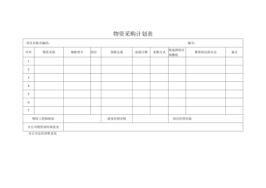 物资采购计划表.docx_第1页