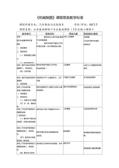 职业技术学校《机械制图》课程思政标准.docx