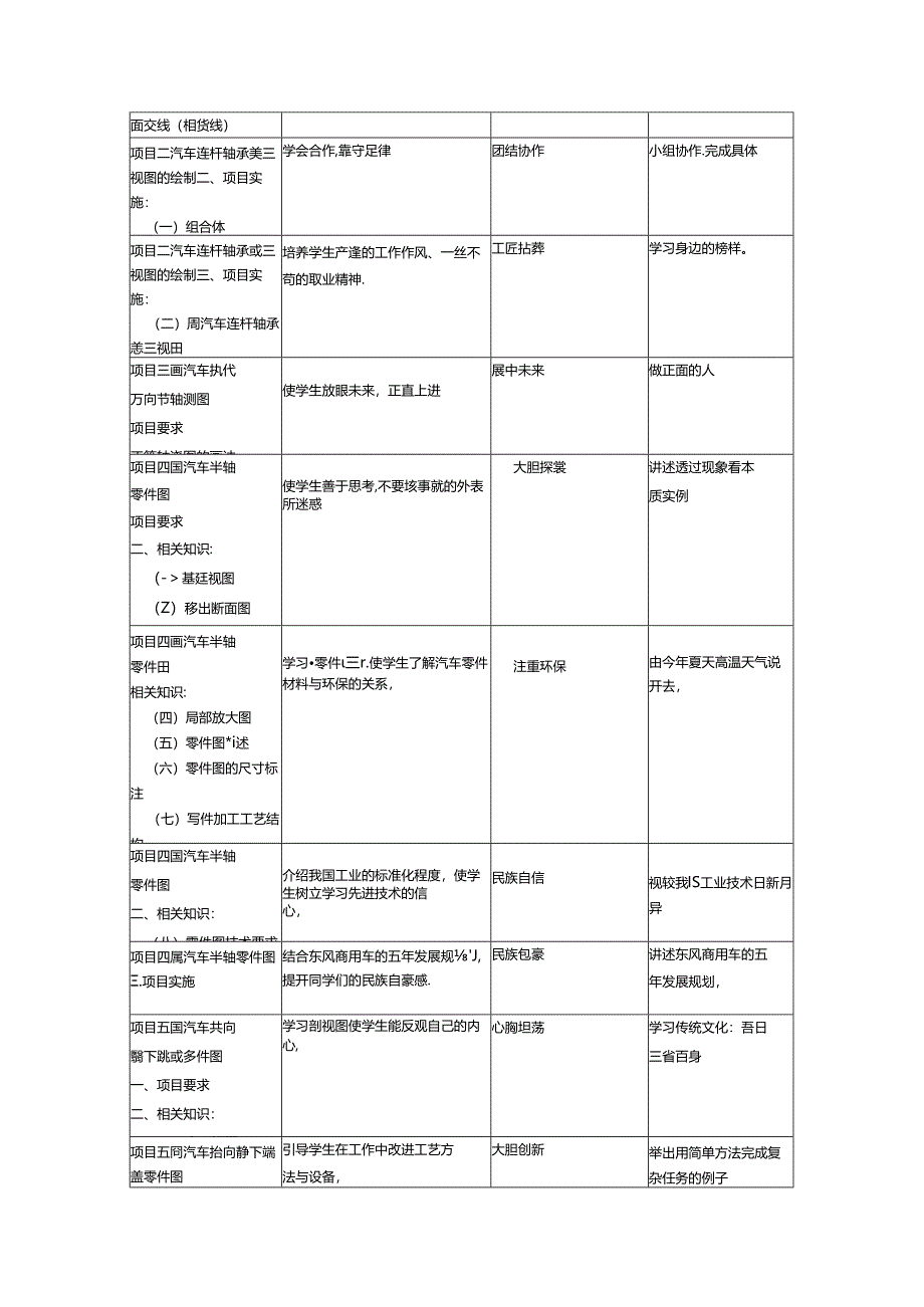 职业技术学校《机械制图》课程思政标准.docx_第2页