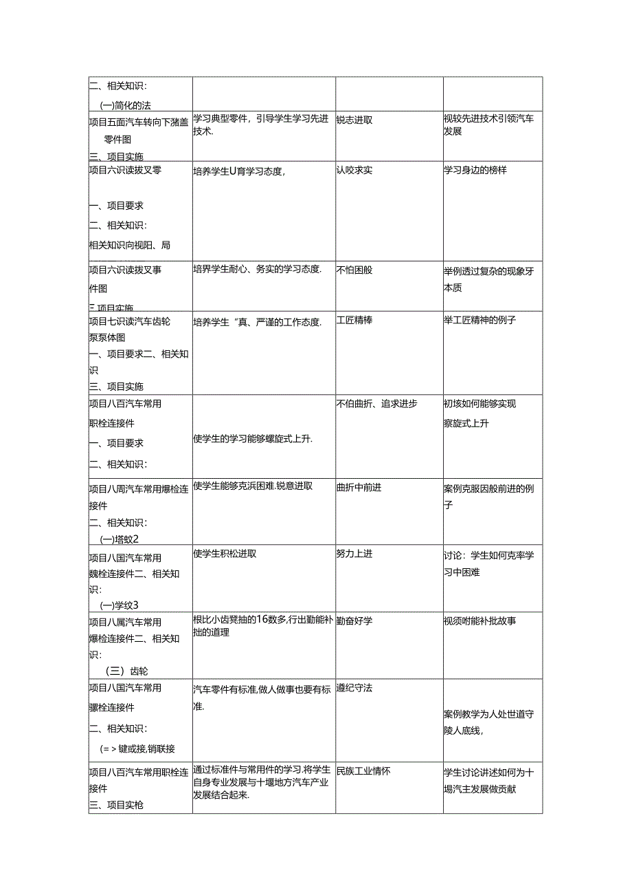 职业技术学校《机械制图》课程思政标准.docx_第3页