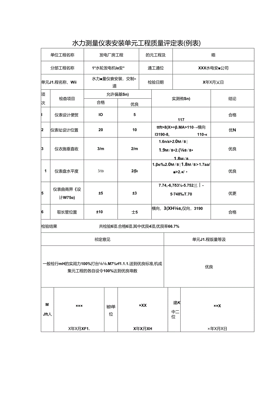 水力测量仪表安装单元工程质量评定表.docx_第1页