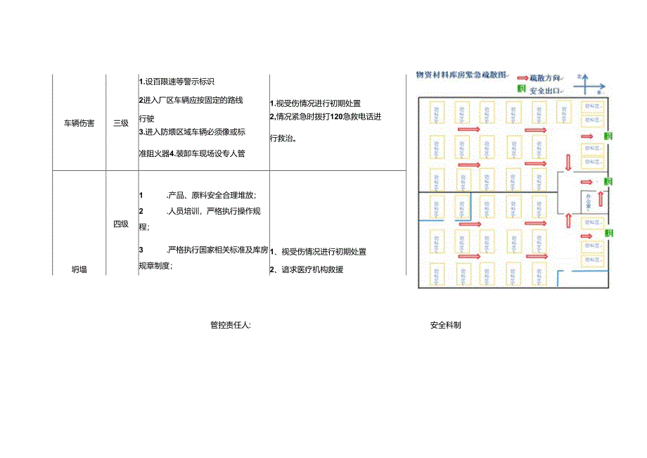 原料库房岗位风险告知卡.docx_第2页