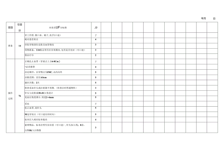 静脉穿刺术评分表.docx_第1页