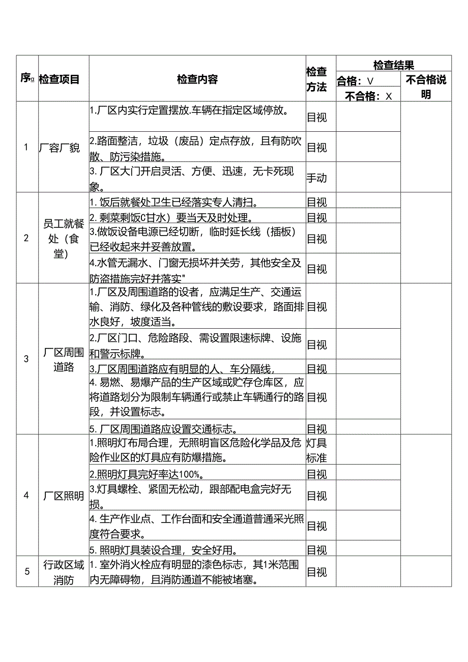 节前安全检查表范本.docx_第1页