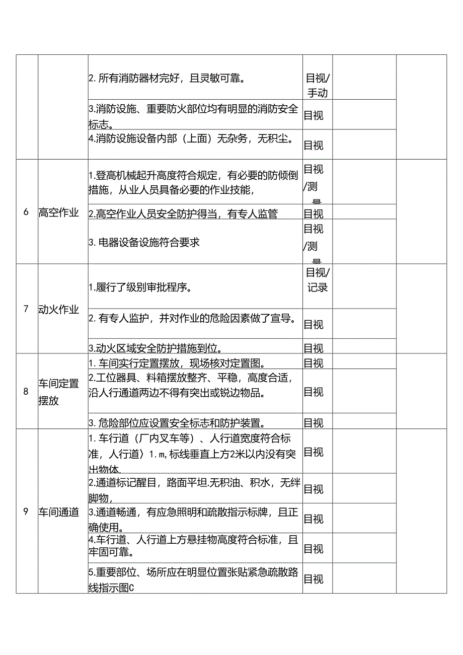 节前安全检查表范本.docx_第2页