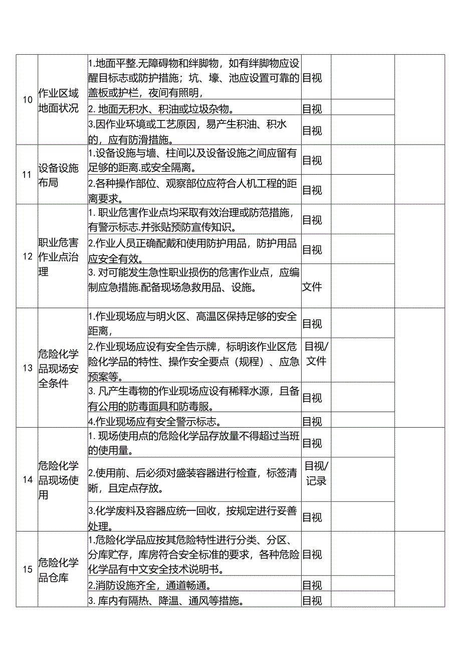 节前安全检查表范本.docx_第3页