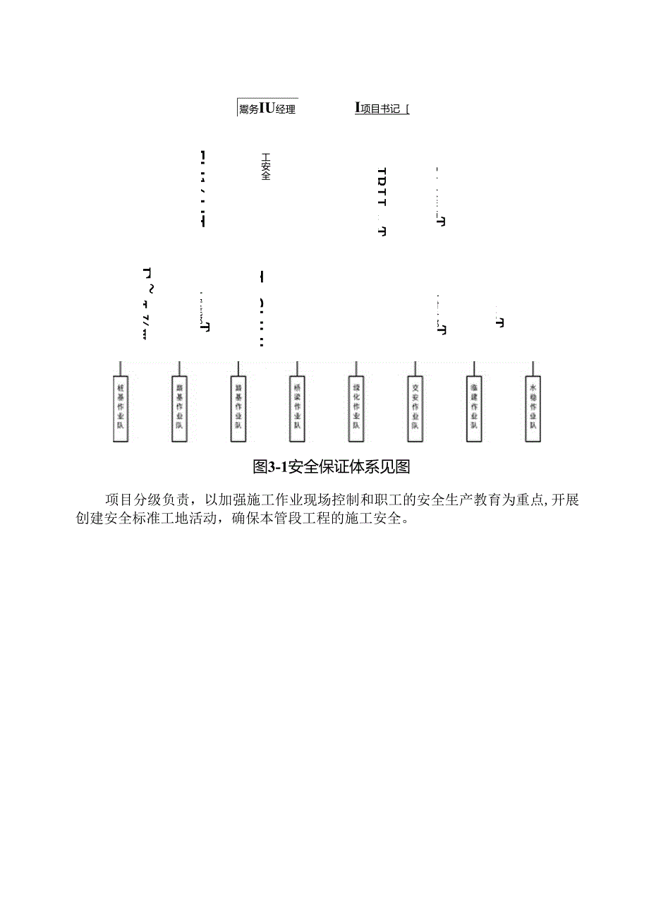 市政道路工程安全保证措施.docx_第2页
