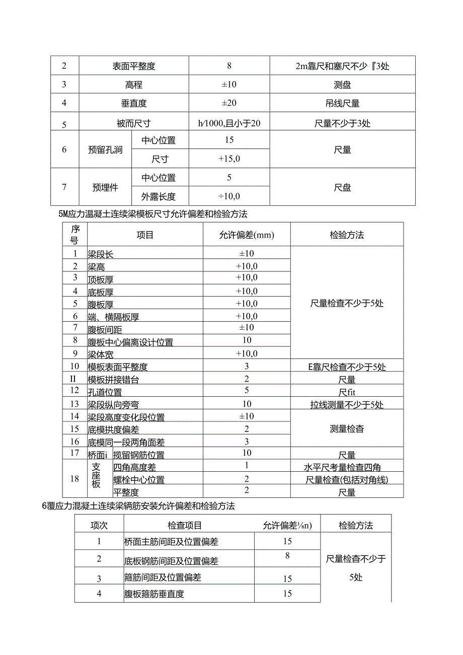 连续梁允许偏差及检验方法（马晓东）.docx_第3页