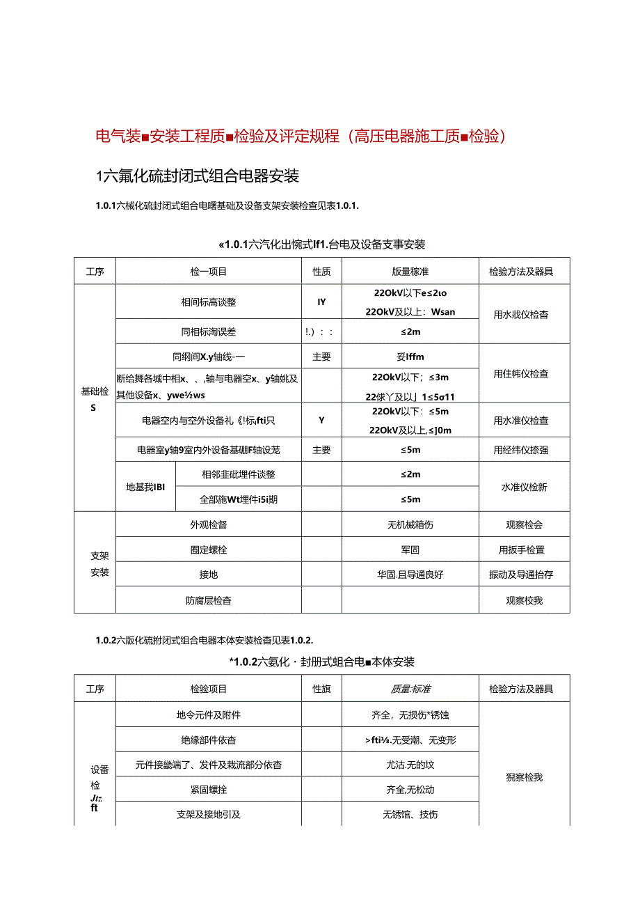 电气装置安装工程质量检验及评定规程（高压电器施工质量检验）.docx_第1页