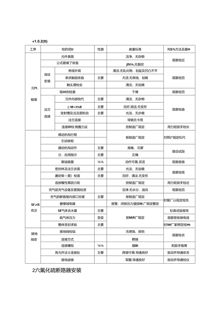 电气装置安装工程质量检验及评定规程（高压电器施工质量检验）.docx_第3页