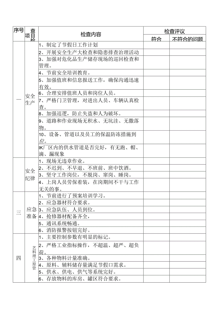 某企业节假日前安全检查表.docx_第1页