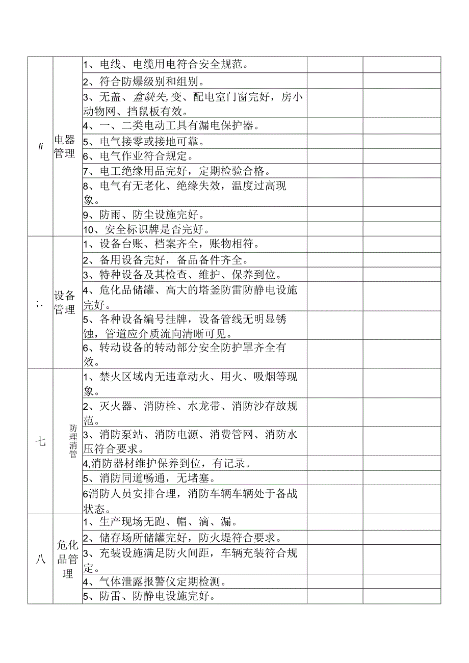 某企业节假日前安全检查表.docx_第2页