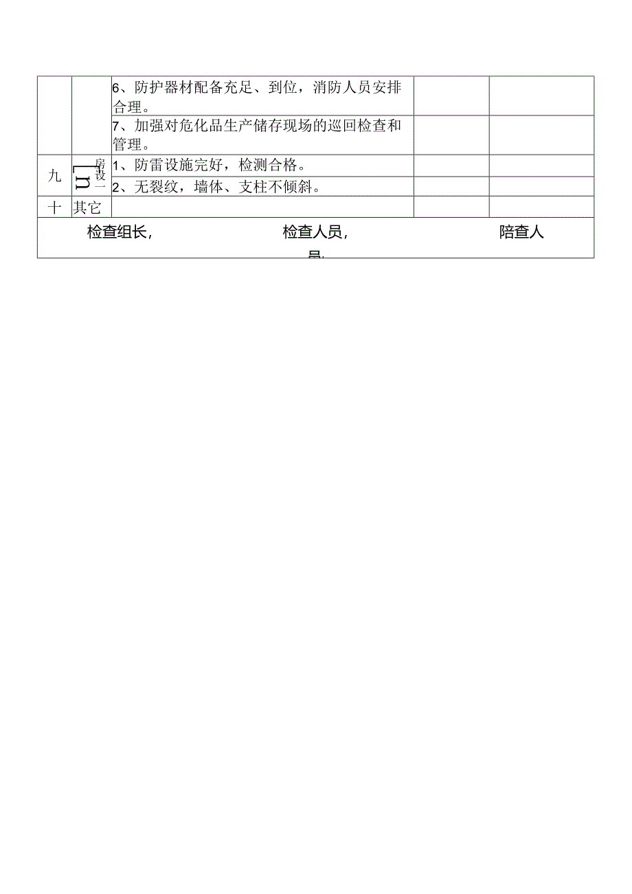 某企业节假日前安全检查表.docx_第3页