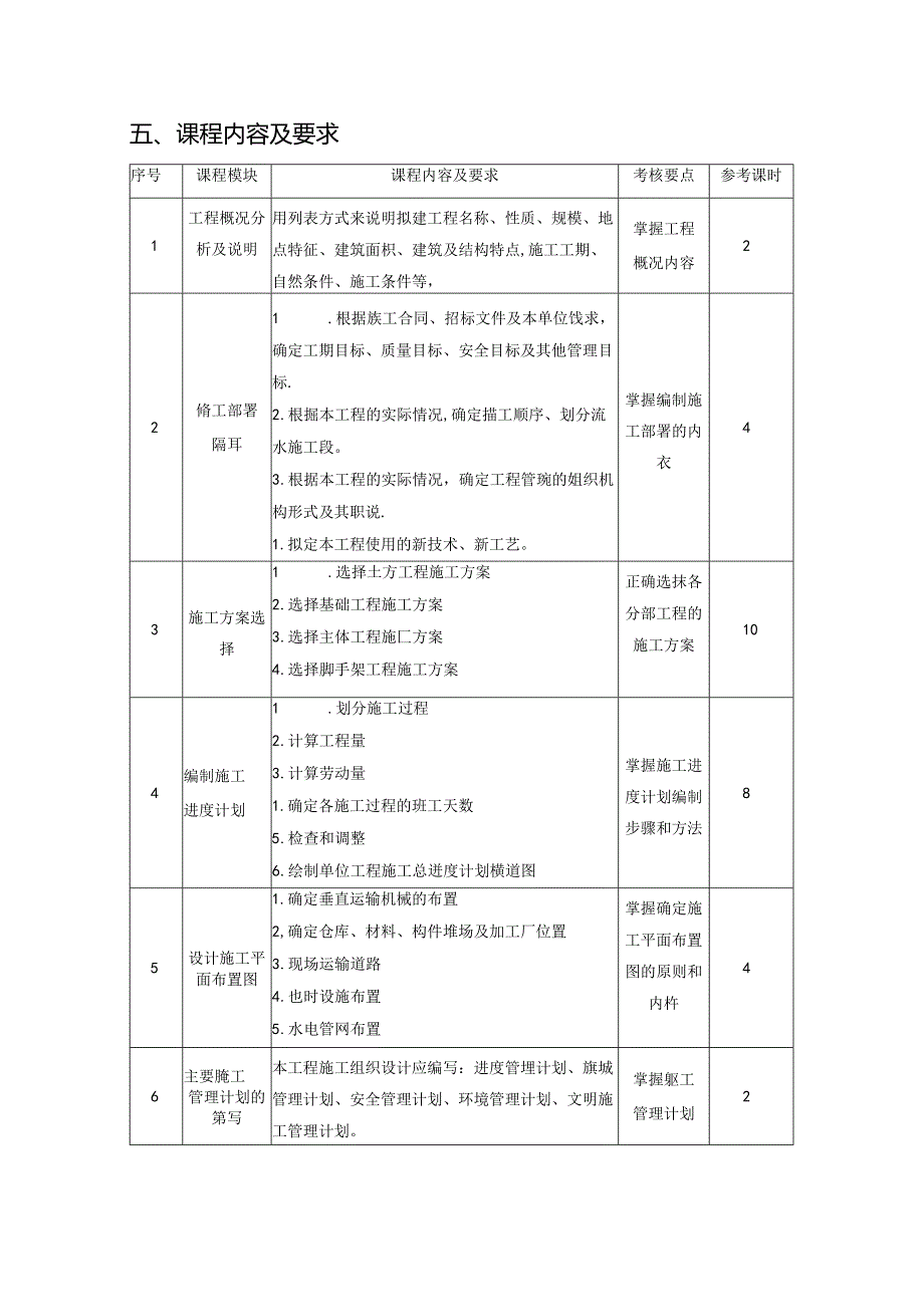 建筑工程技术专业《大型作业》课程标准.docx_第2页