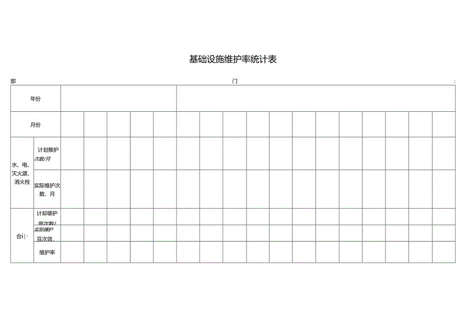 基础设施维护率统计表.docx_第1页