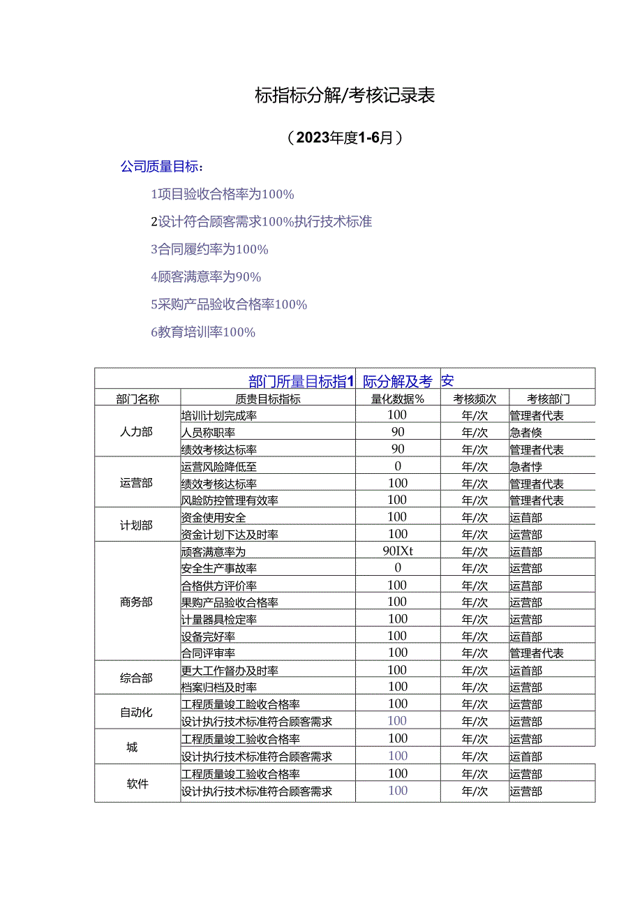 目标指标分解考核记录.docx_第1页