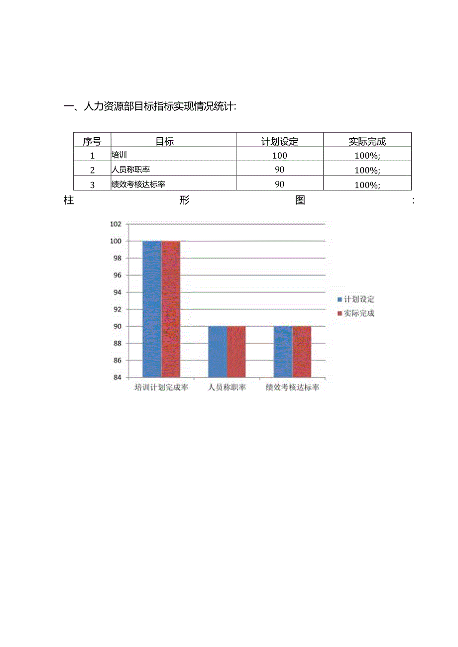目标指标分解考核记录.docx_第2页