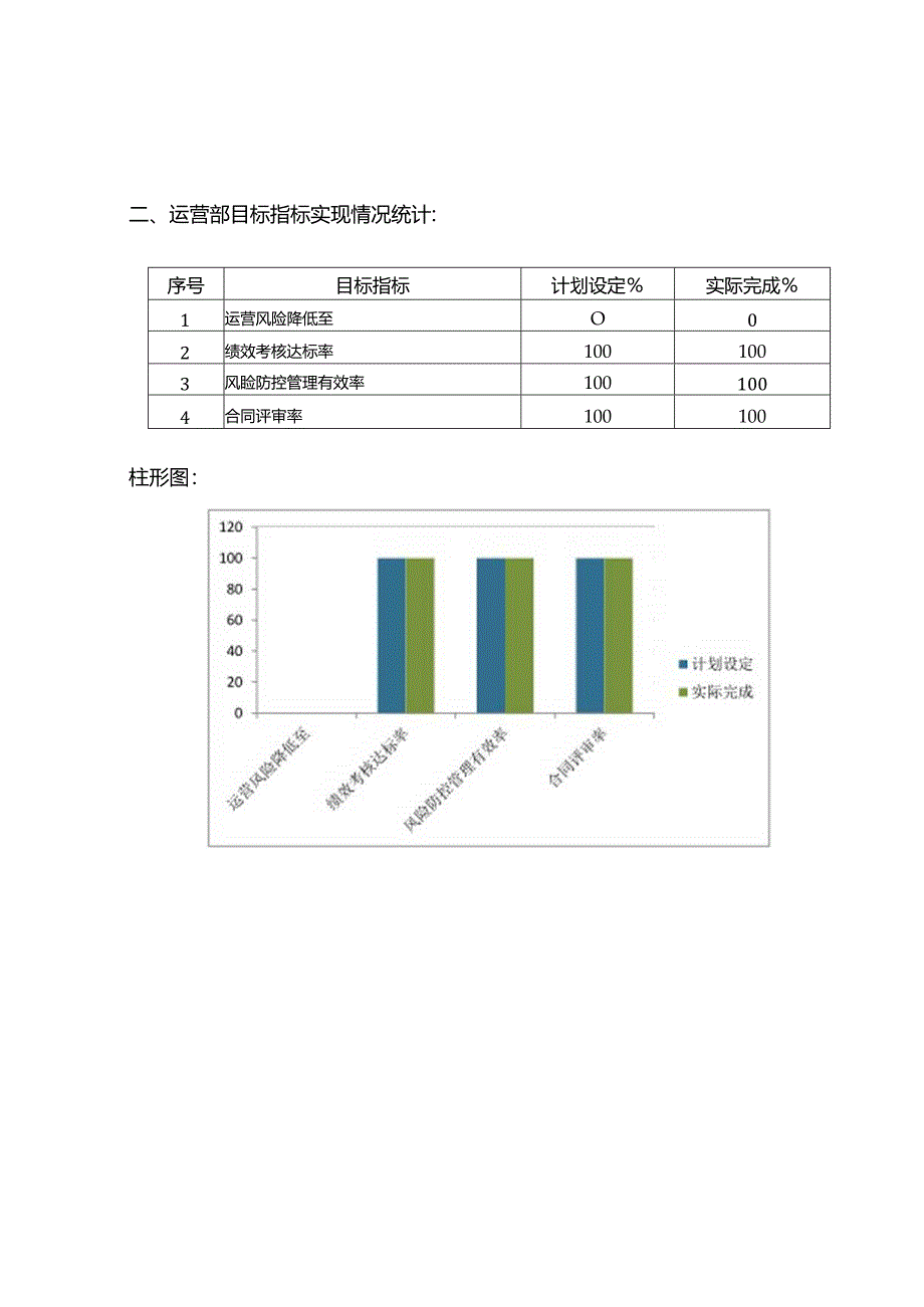 目标指标分解考核记录.docx_第3页