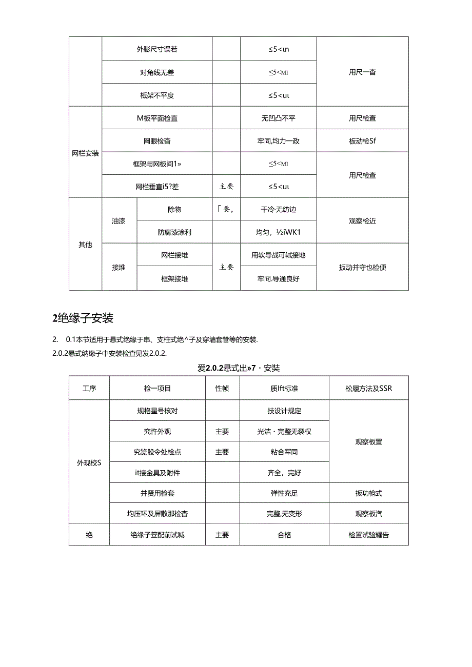 电气装置安装工程质量检验及评定规程（母线装置置工质量检验）.docx_第2页
