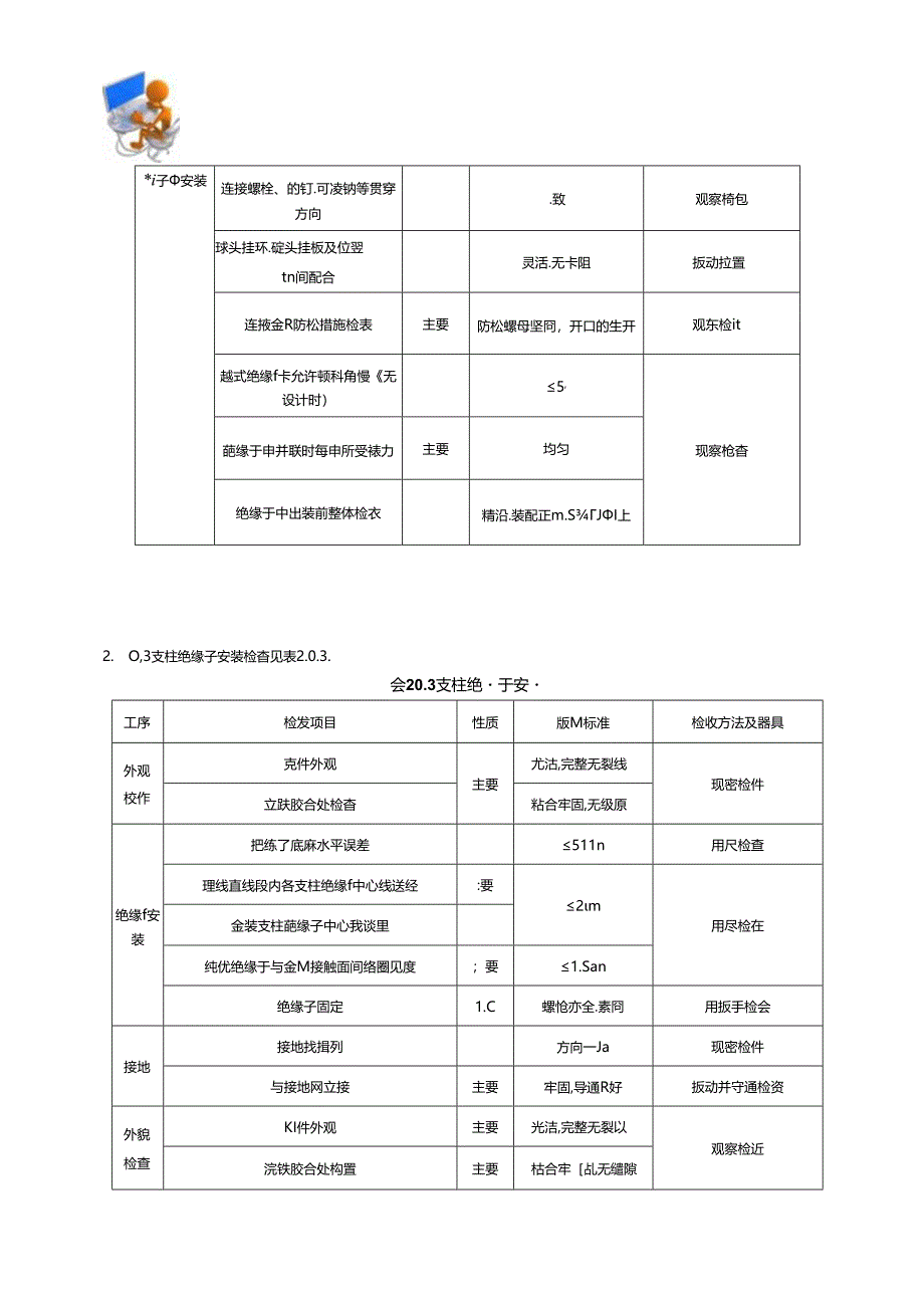 电气装置安装工程质量检验及评定规程（母线装置置工质量检验）.docx_第3页