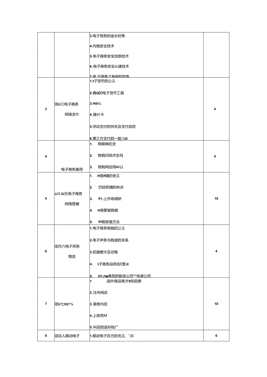 职业学院市场营销专业核心课《电子商务概论》课程标准.docx_第3页
