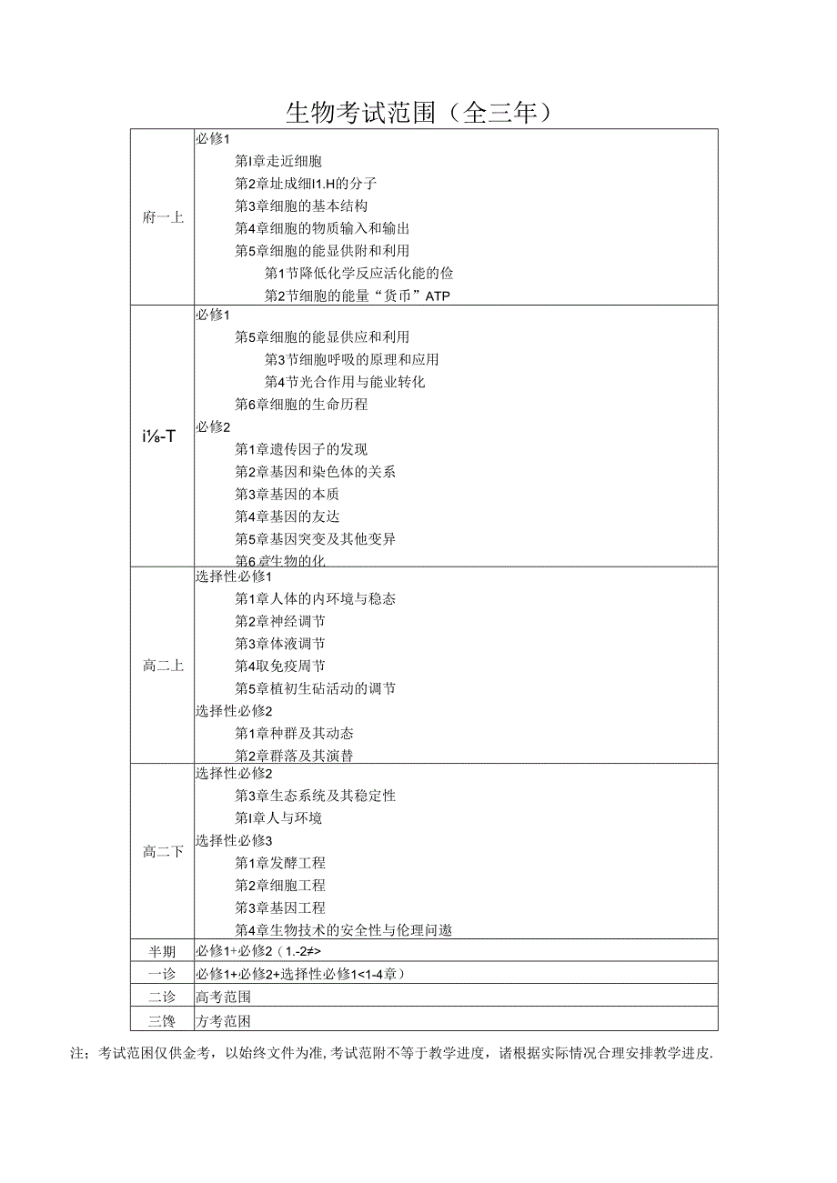 考试范围（全三年）.docx_第1页