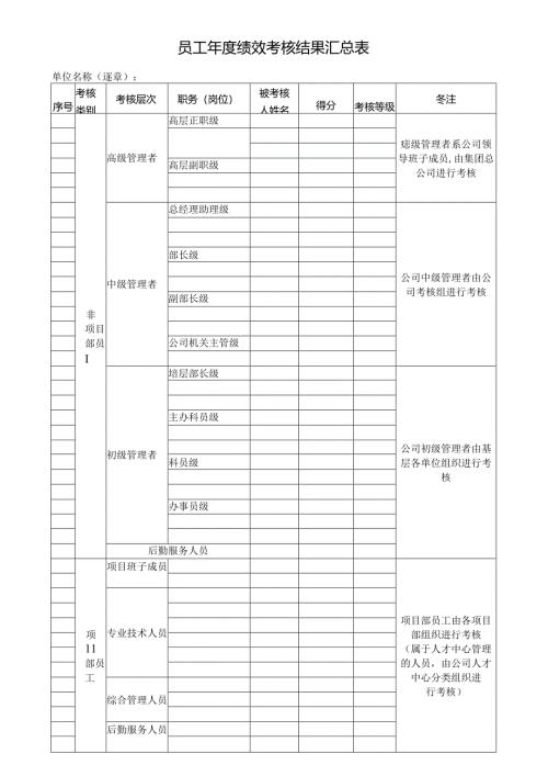 员工年度绩效考核结果汇总表.docx
