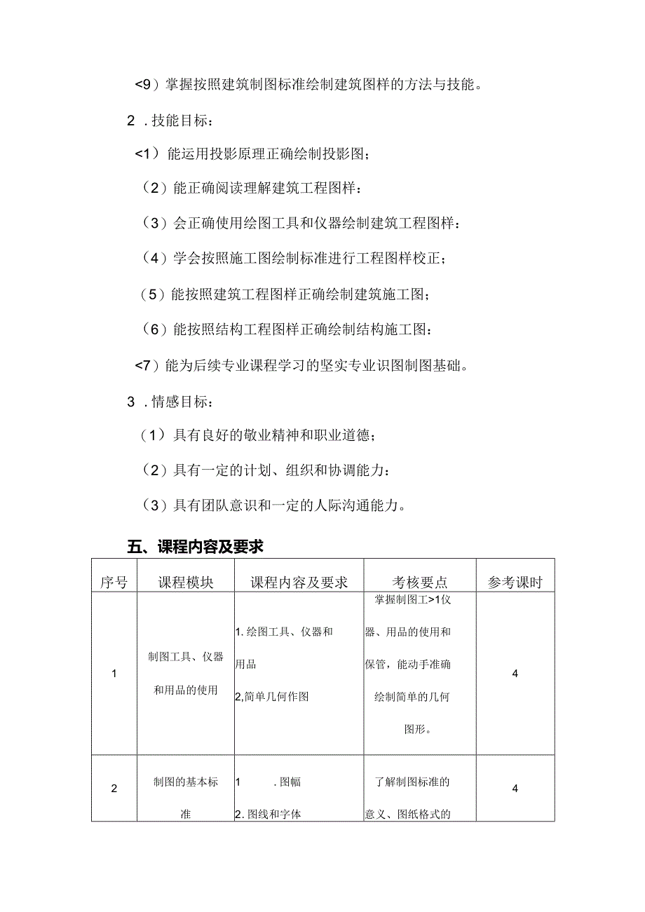 建筑工程技术专业《建筑识图》课程标准.docx_第2页