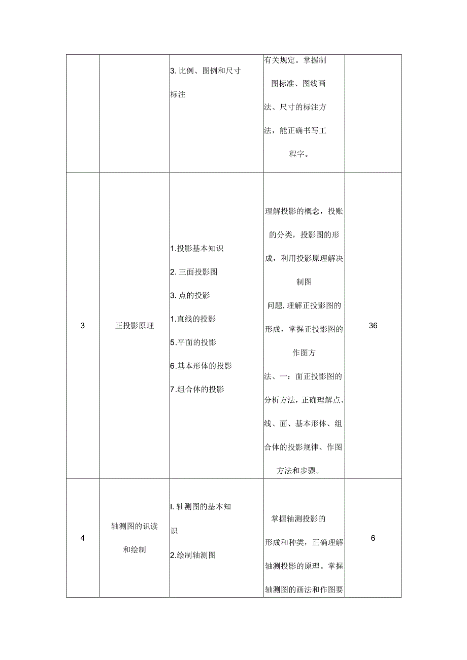 建筑工程技术专业《建筑识图》课程标准.docx_第3页