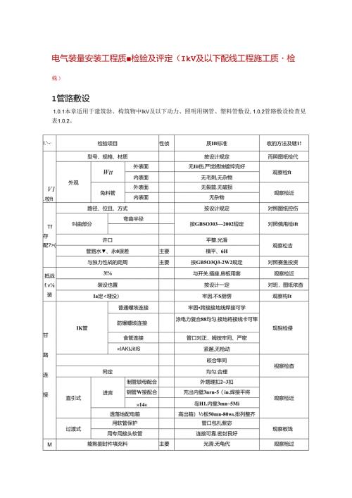 电气装置安装工程质量检验及评定（1kV及以下配线工程施工质量检验）.docx