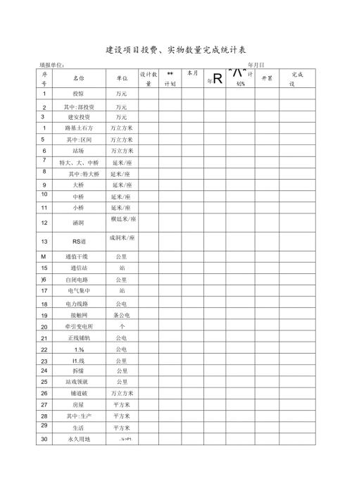 建设项目投资、实物数量完成统计表.docx