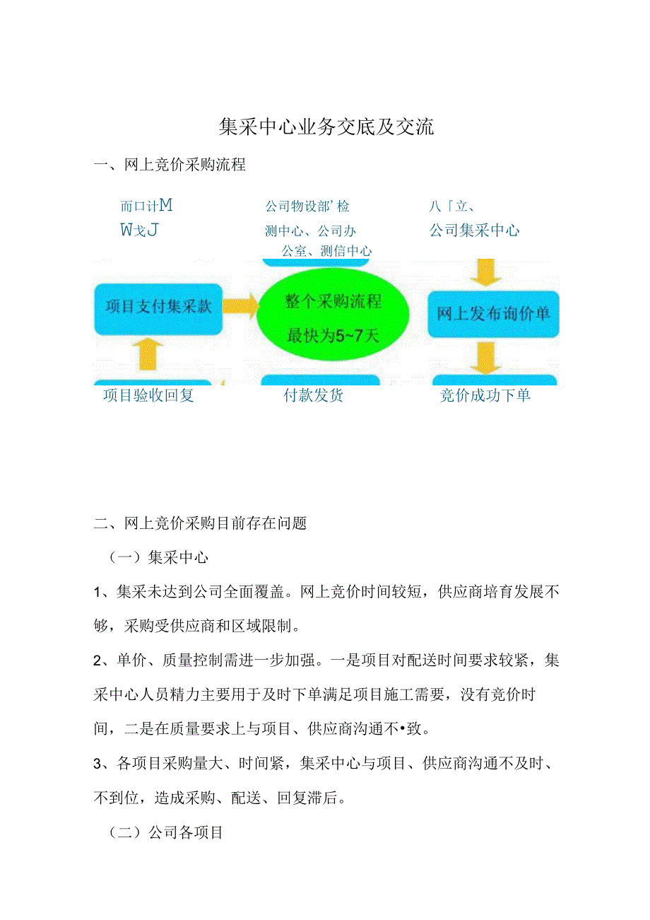 集采中心业务交底.docx_第1页