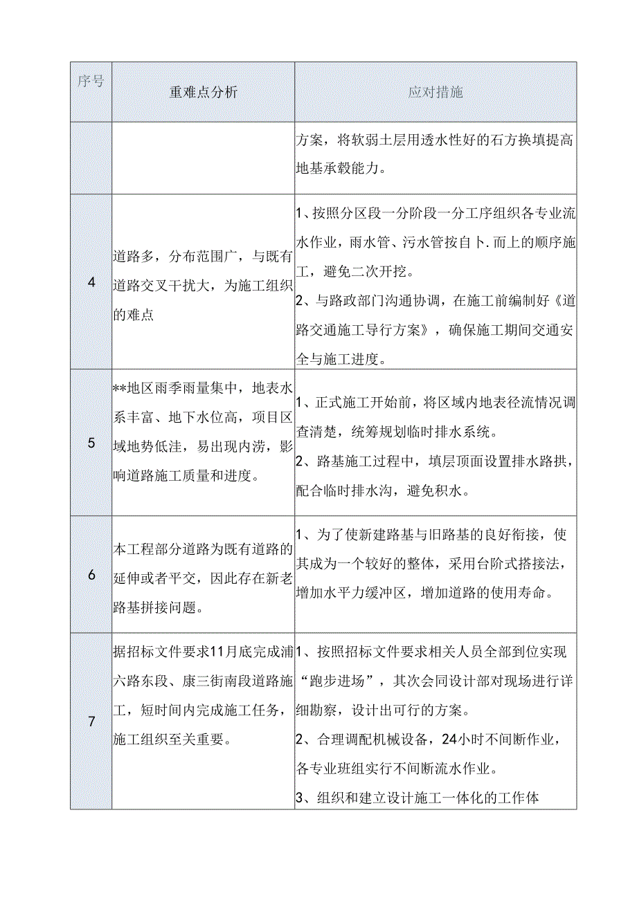 工程特点、重难点分析及施工对策.docx_第3页