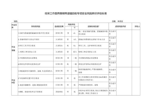 综采工作面两巷钢带退锚回收专项安全风险辨识评估标准.docx