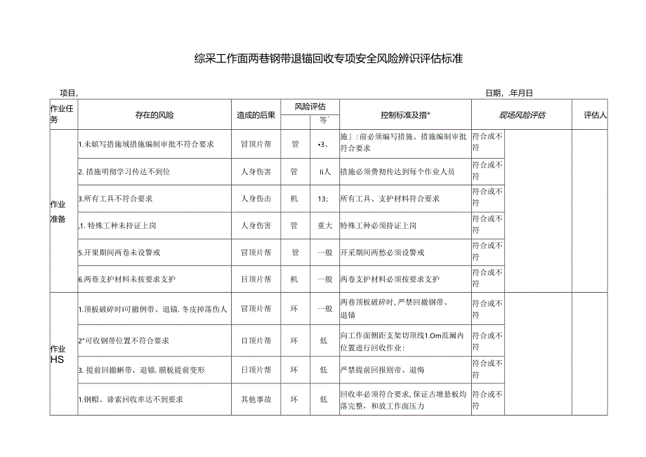 综采工作面两巷钢带退锚回收专项安全风险辨识评估标准.docx_第1页
