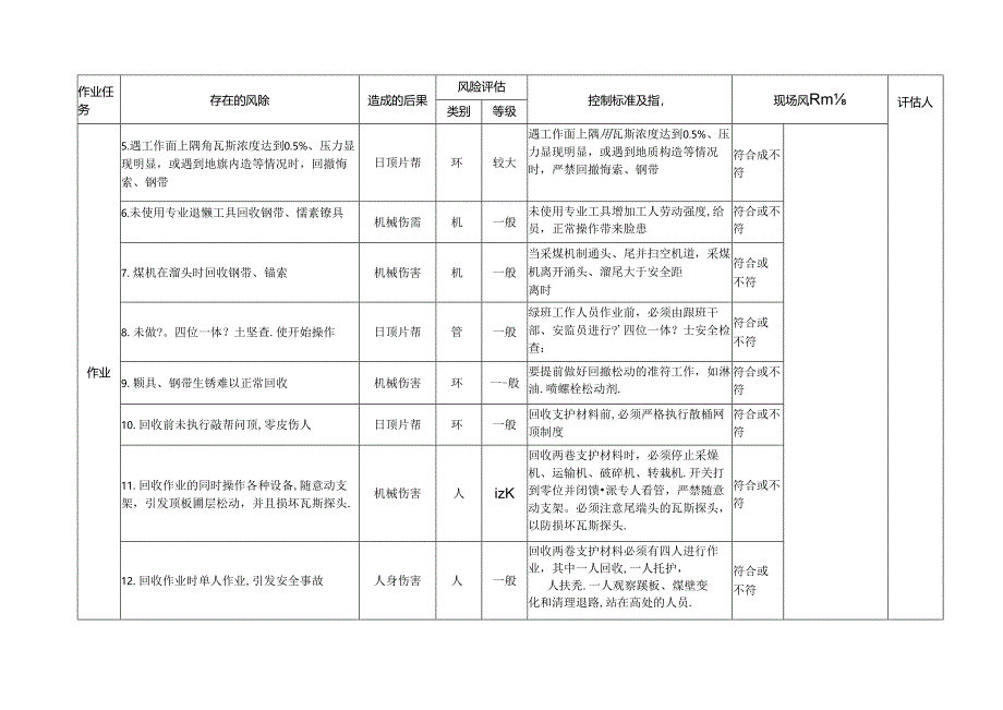 综采工作面两巷钢带退锚回收专项安全风险辨识评估标准.docx_第2页