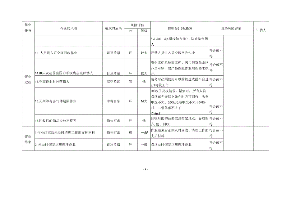 综采工作面两巷钢带退锚回收专项安全风险辨识评估标准.docx_第3页