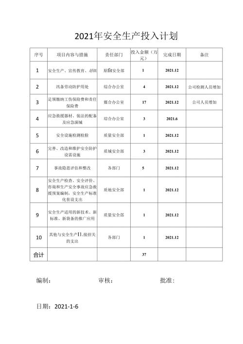 安全投入计划.docx