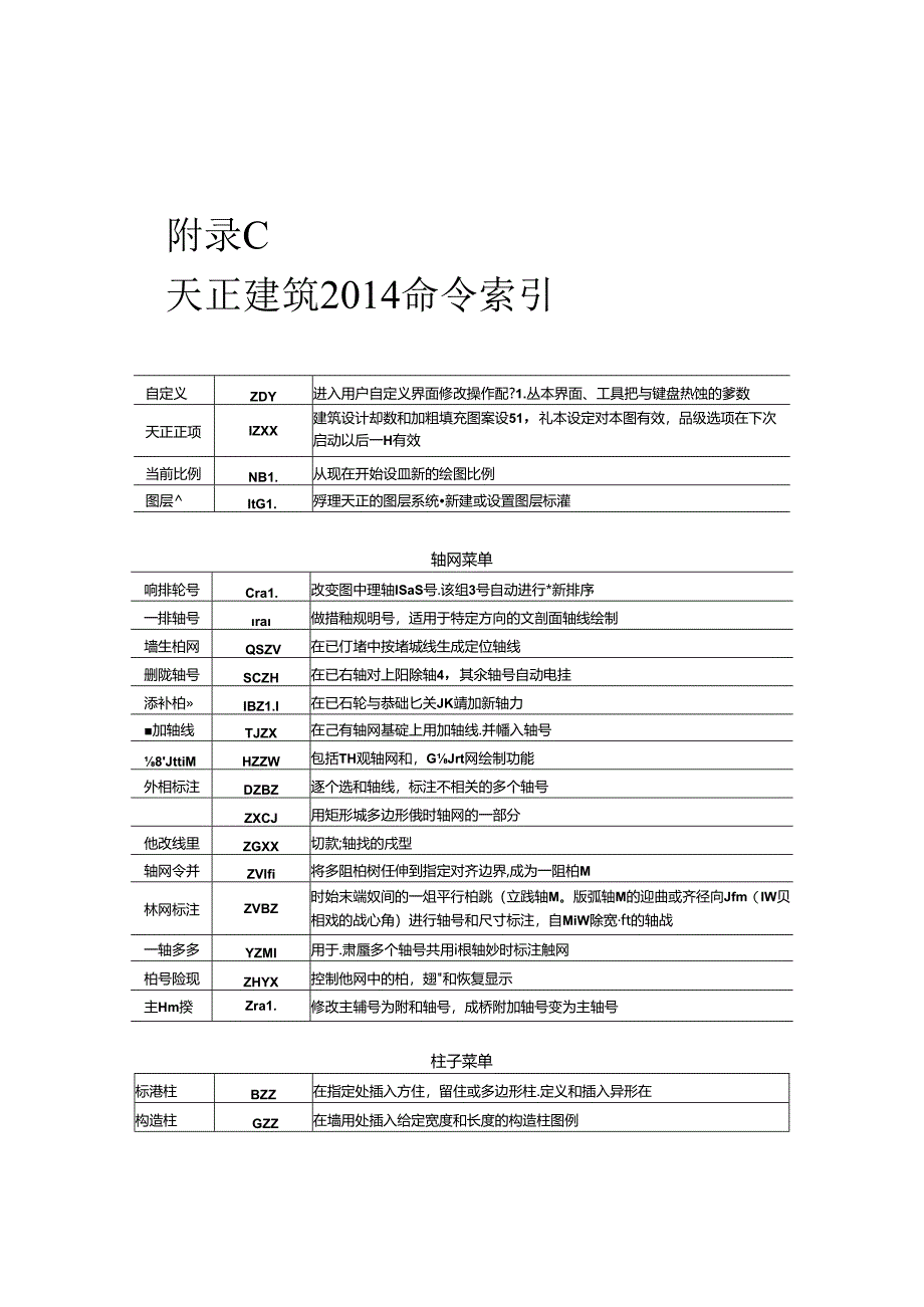 天正建筑快捷命令大全.docx_第1页