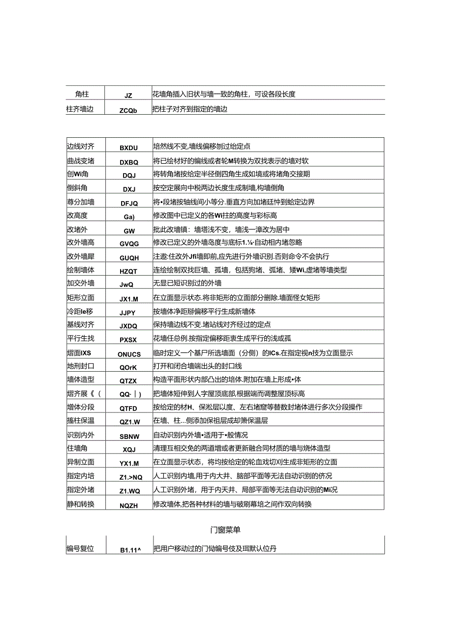 天正建筑快捷命令大全.docx_第2页