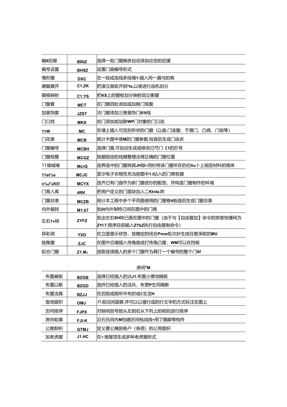 天正建筑快捷命令大全.docx_第3页