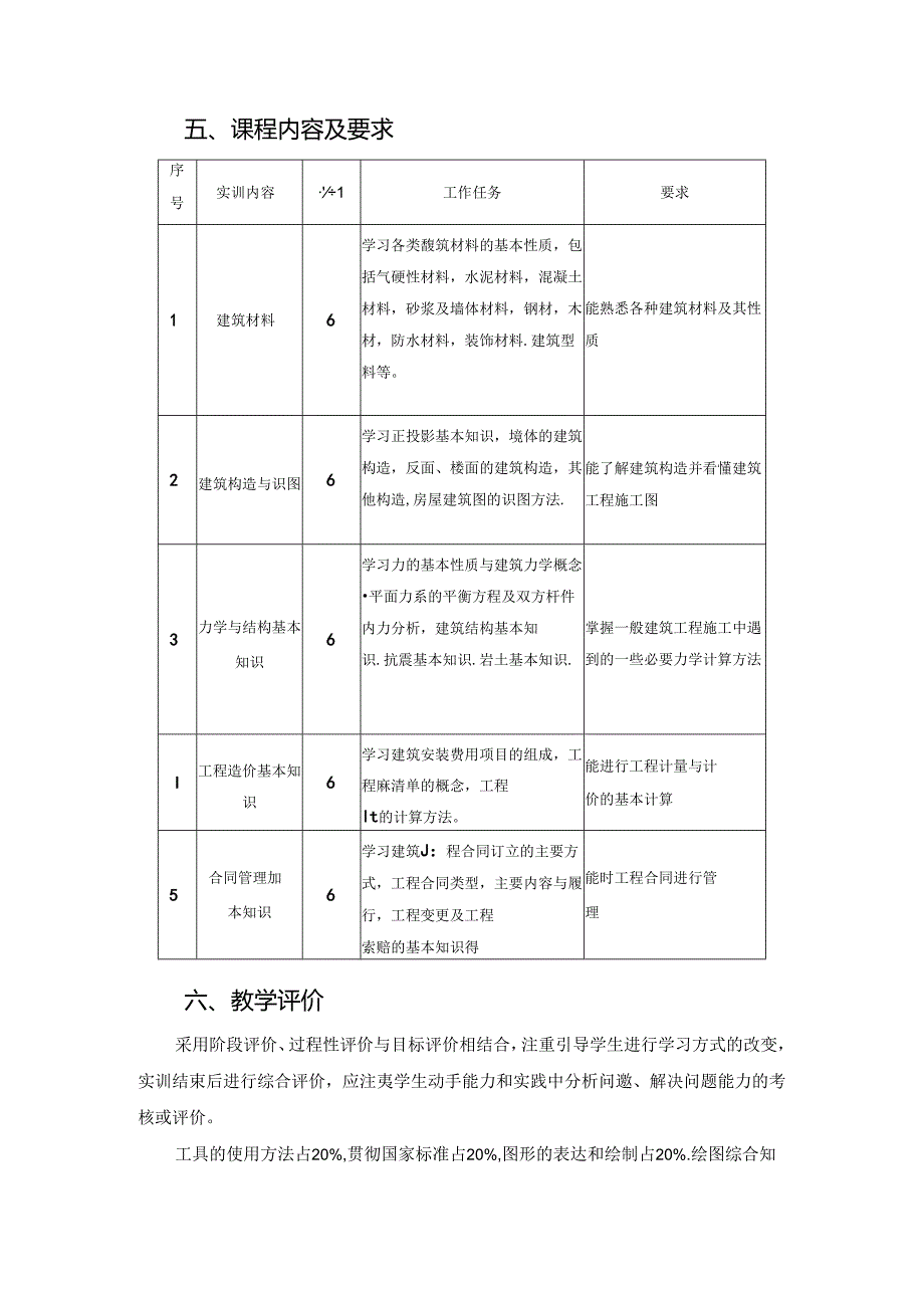 建筑工程技术专业《施工现场专业人员岗前辅导》课程标准.docx_第2页
