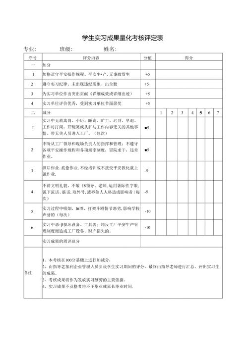学生实习成绩量化考核评定表.docx