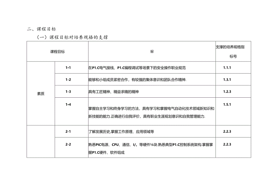 职业技术学校电气自动化技术《PLC应用技术》课程标准.docx_第2页