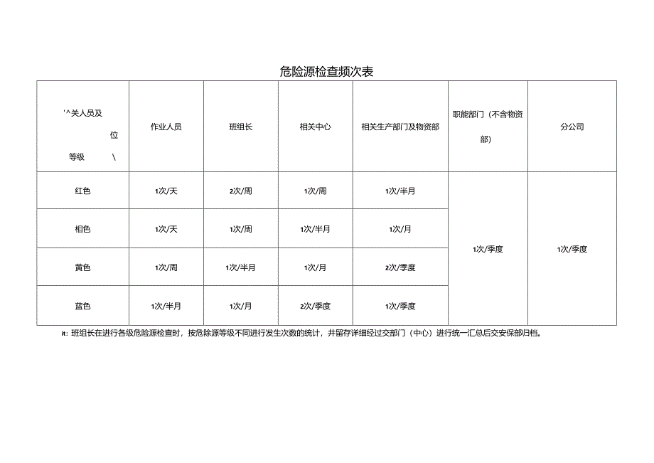 危险源管控检查记录.docx_第3页