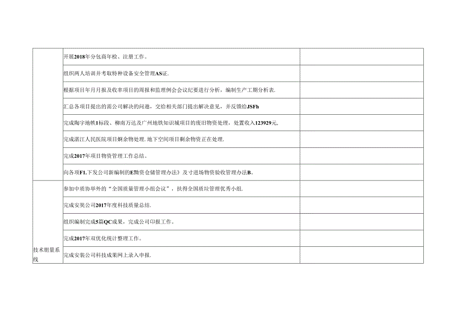 项目管理部2017年12月工作计划.docx_第2页