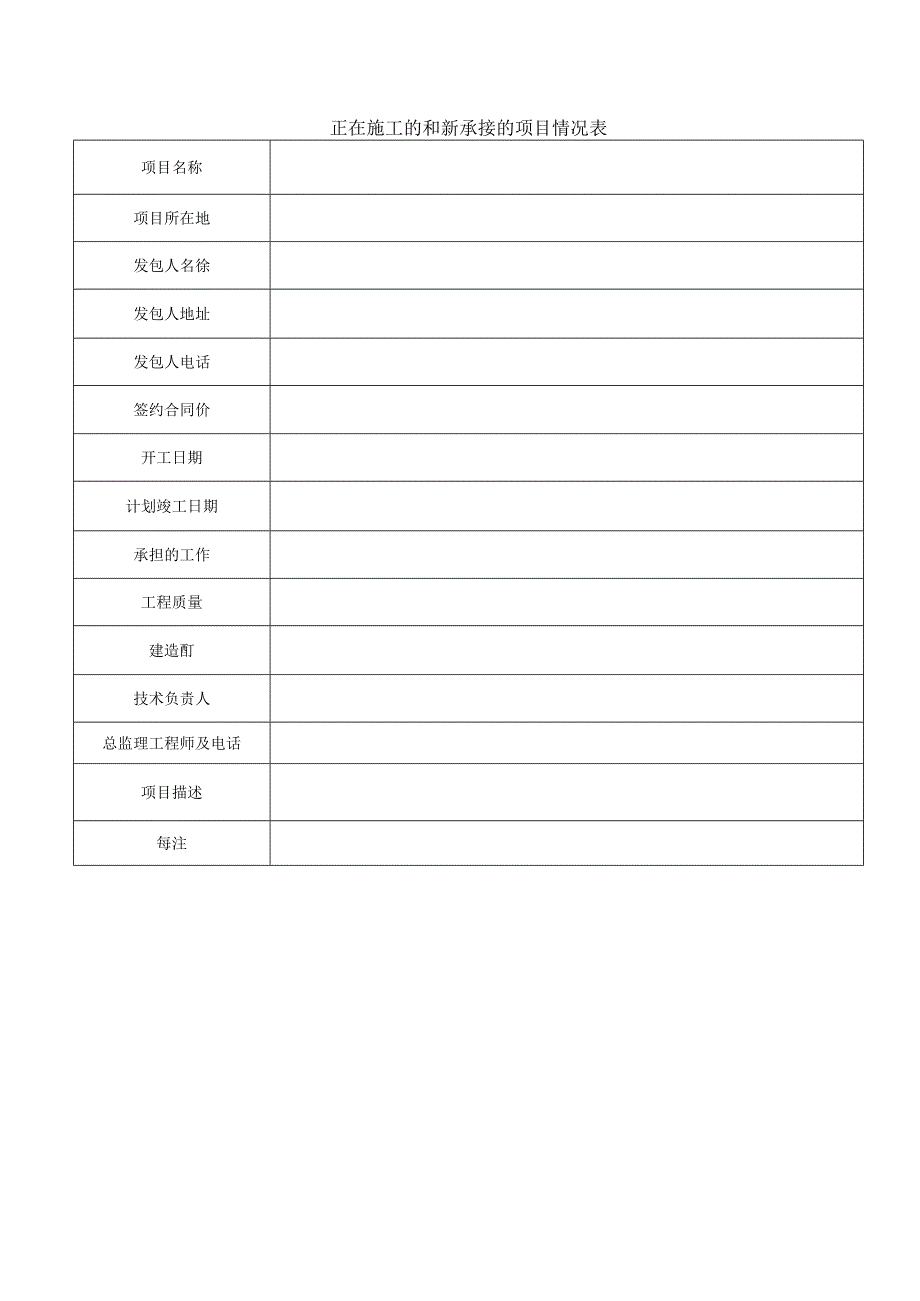 正在施工的和新承接的项目情况表.docx_第1页