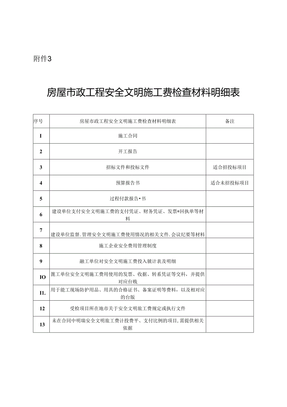 附件3：房屋市政工程安全文明施工费检查材料明细表.docx_第1页