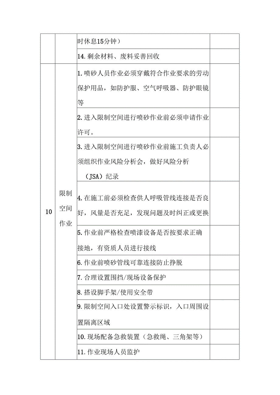 喷砂作业安全隐患排查表.docx_第2页